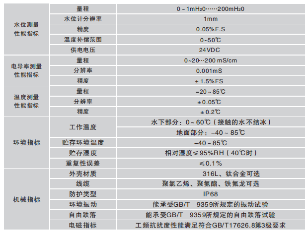 五HR8833型三参量智能水质分析仪技术参数.png 五HR8833型三参量智能水质分析仪技术参数.png