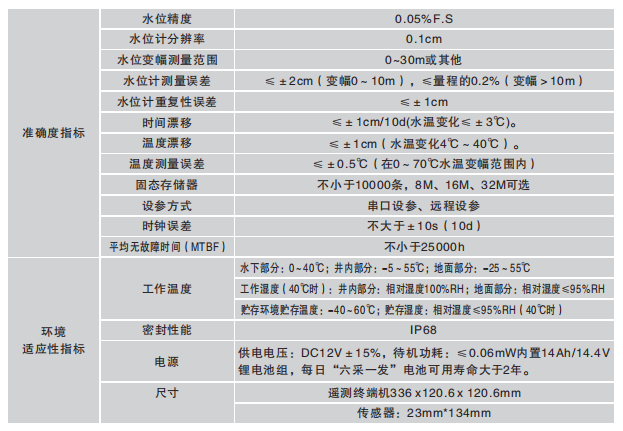 八HRMC.WYD-1型一体化智能遥测水位计技术参数.png