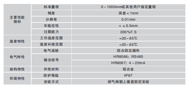 二HR8066 67型高精度智能静力水准仪技术参数.png